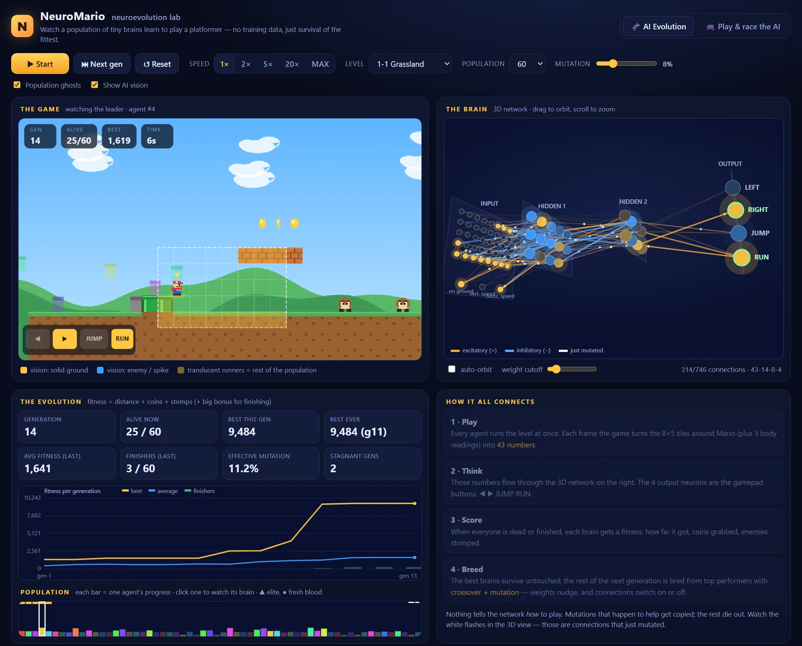 NeuroMario dashboard: the game with the AI's vision grid, a live 3D neural network, the fitness chart and the population
